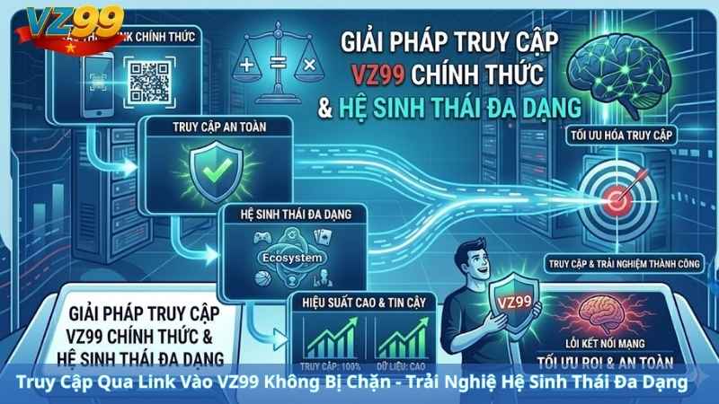 Hướng Dẫn Khắc Phục Lỗi Không Truy Cập Được VZ99 Mới Nhất 2026 4 Truy Cập Qua Link Vào VZ99 Không Bị Chặn - Trải Nghiệ Hệ Sinh Thái Đa Dạng